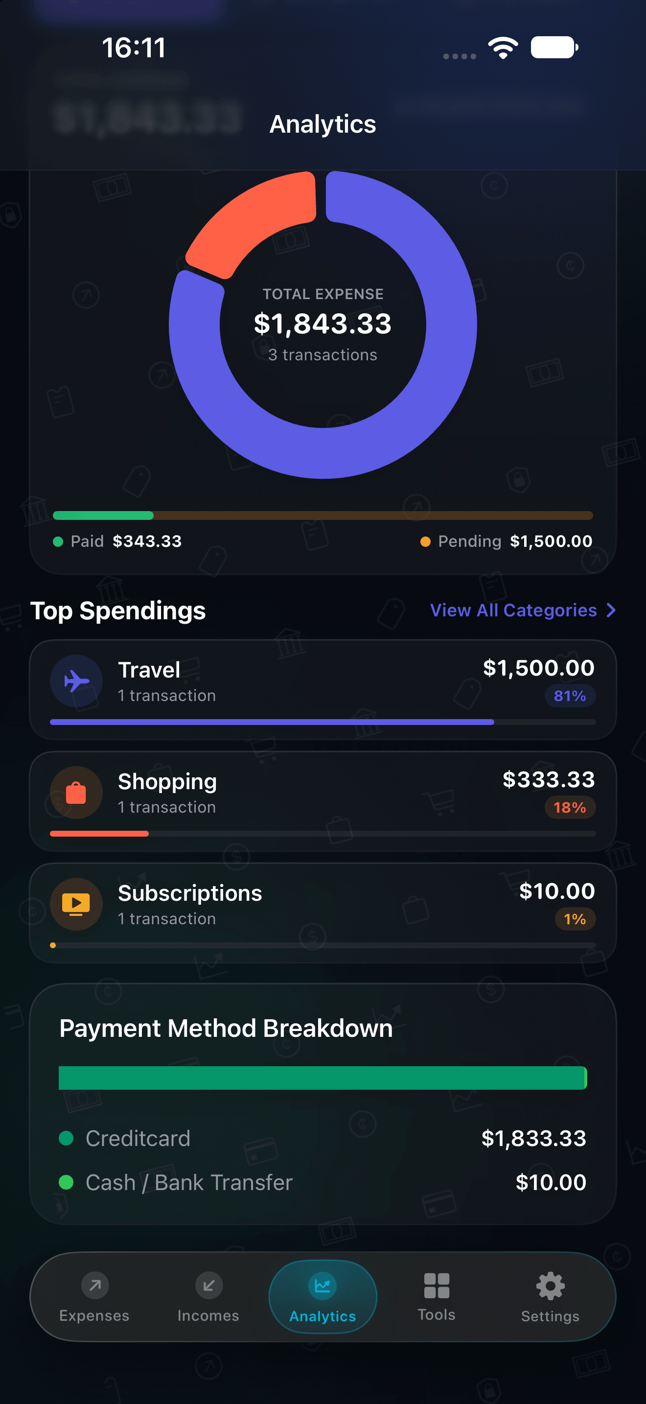 CRASGO Analytics screen showing category breakdowns and visual financial summaries