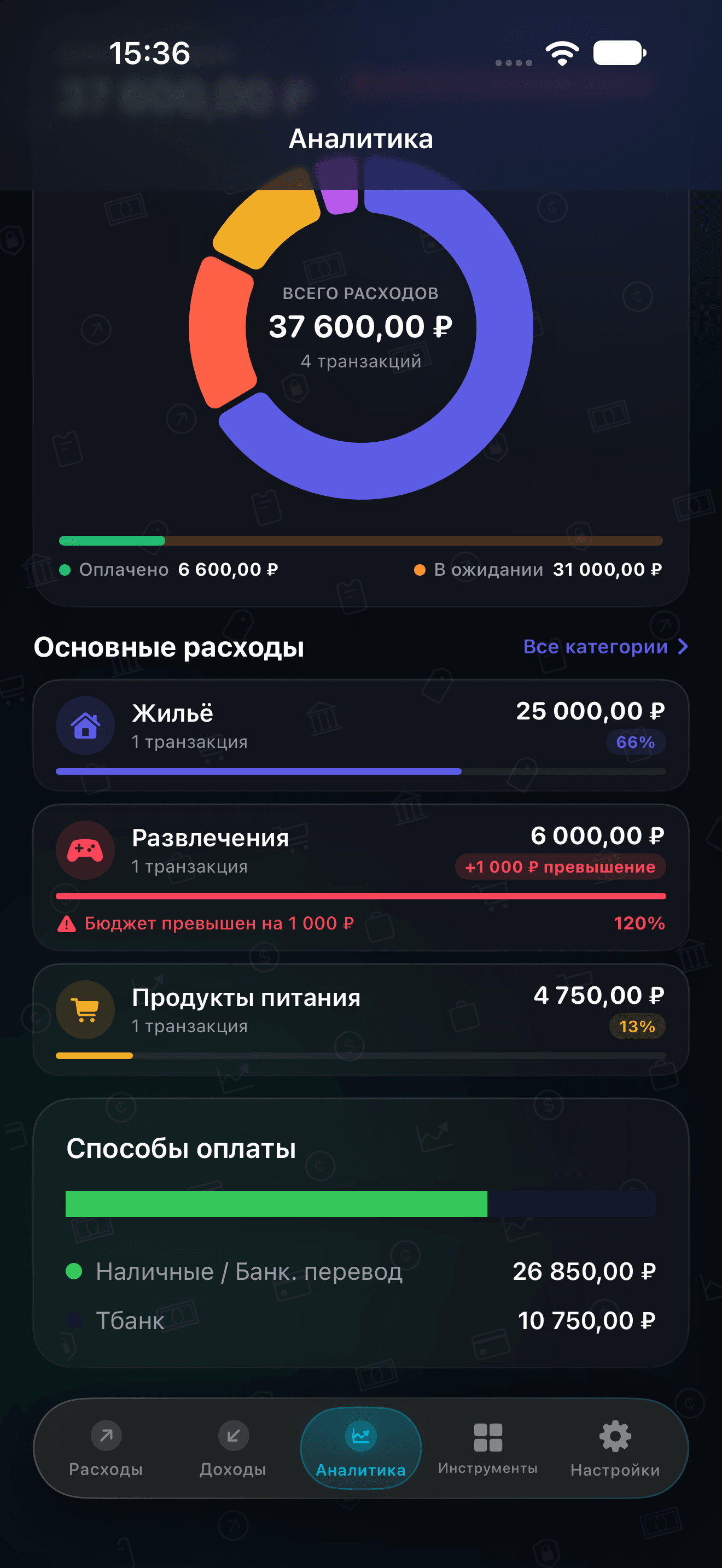 Экран аналитики CRASGO с распределением категорий и наглядными финансовыми сводками
